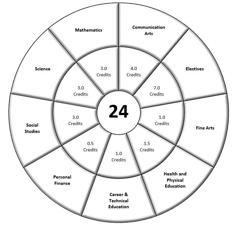 The Credit Wheel 